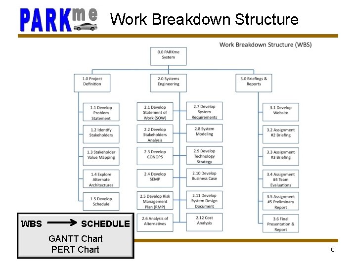 Work Breakdown Structure WBS SCHEDULE GANTT Chart PERT Chart 6 
