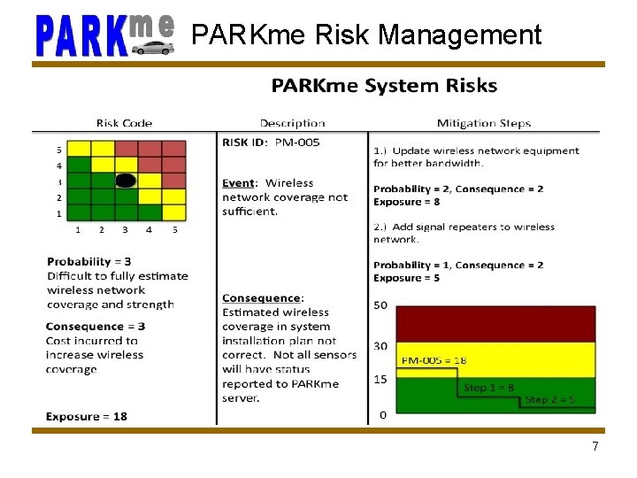 PARKme Risk Management 7 
