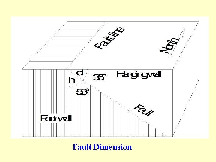 Fault Dimension 