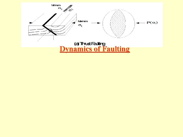 Dynamics of Faulting 