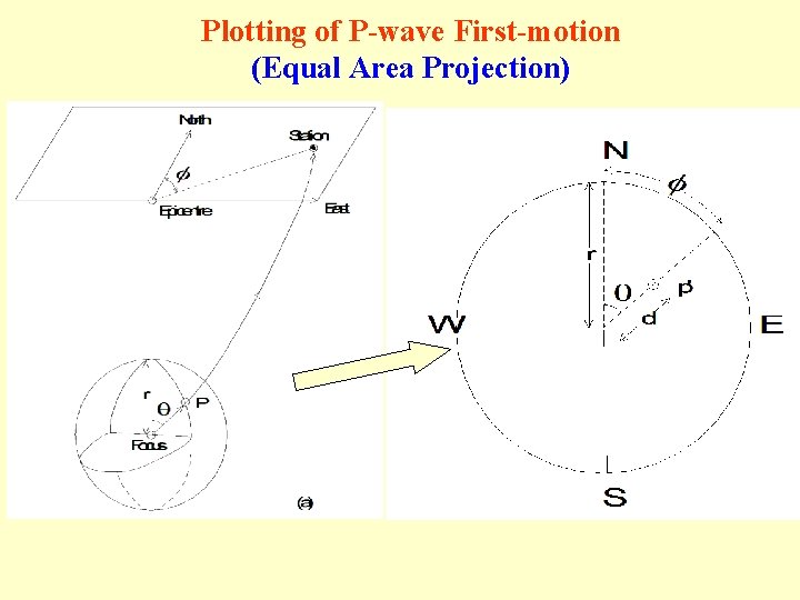 Plotting of P-wave First-motion (Equal Area Projection) 