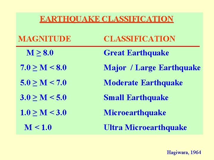 EARTHQUAKE CLASSIFICATION MAGNITUDE M ≥ 8. 0 CLASSIFICATION Great Earthquake 7. 0 ≥ M