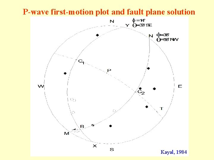 P-wave first-motion plot and fault plane solution Kayal, 1984 