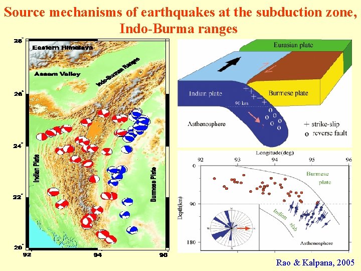 Source mechanisms of earthquakes at the subduction zone, Indo-Burma ranges Rao & Kalpana, 2005