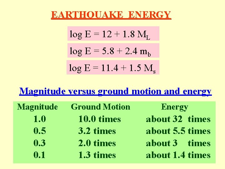 EARTHQUAKE ENERGY log E = 12 + 1. 8 ML log E = 5.