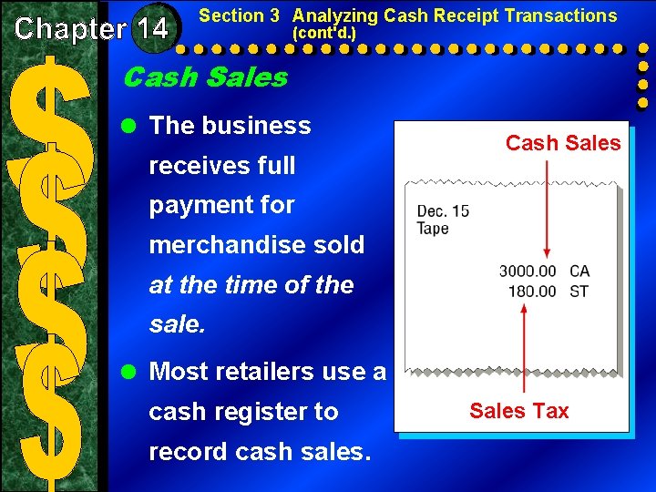Section 3 Analyzing Cash Receipt Transactions (cont'd. ) Cash Sales = The business receives