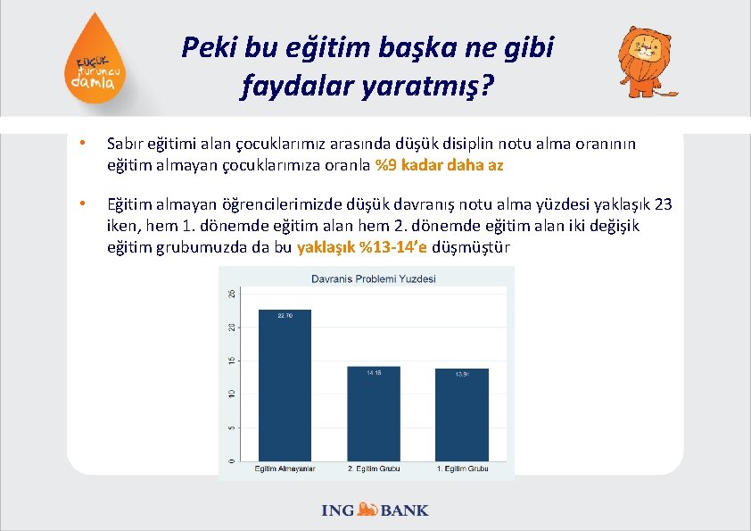 Peki bu eğitim başka ne gibi faydalar yaratmış? • Sabır eğitimi alan çocuklarımız arasında