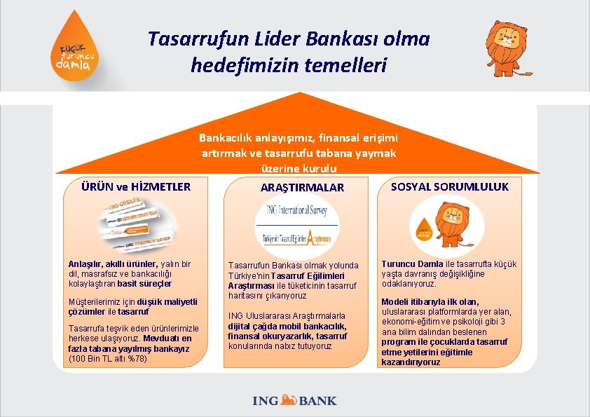 Tasarrufun Lider Bankası olma hedefimizin temelleri Bankacılık anlayışımız, finansal erişimi artırmak ve tasarrufu tabana