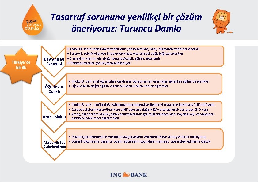 Tasarruf sorununa yenilikçi bir çözüm öneriyoruz: Turuncu Damla Türkiye’de bir ilk • Tasarruf sorununda