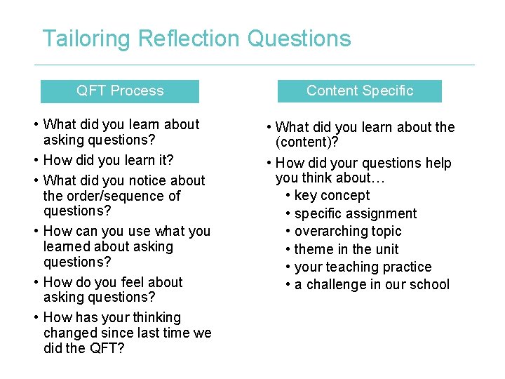 Tailoring Reflection Questions QFT Process • What did you learn about asking questions? •