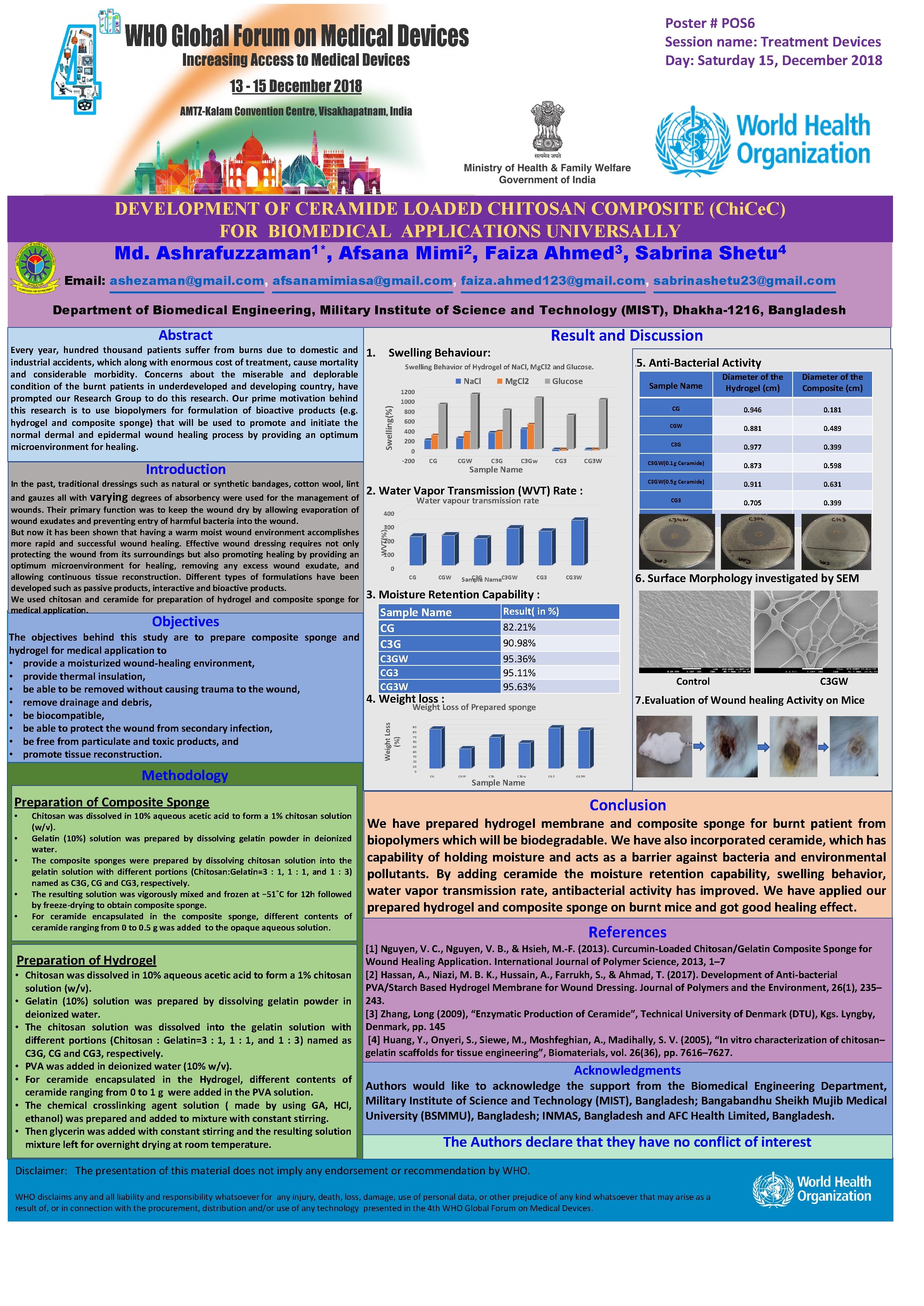 Poster # POS 6 Session name: Treatment Devices Day: Saturday 15, December 2018 DEVELOPMENT