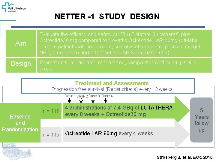 NETTER -1 STUDY DESIGN Aim Evaluate the efficacy and safety of 177 Lu-Dotatate (Lutathera®)