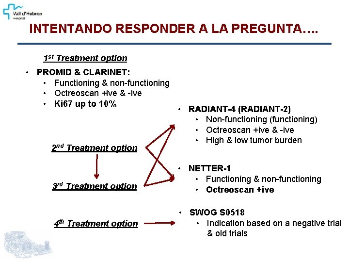 INTENTANDO RESPONDER A LA PREGUNTA…. 1 st Treatment option • PROMID & CLARINET: •