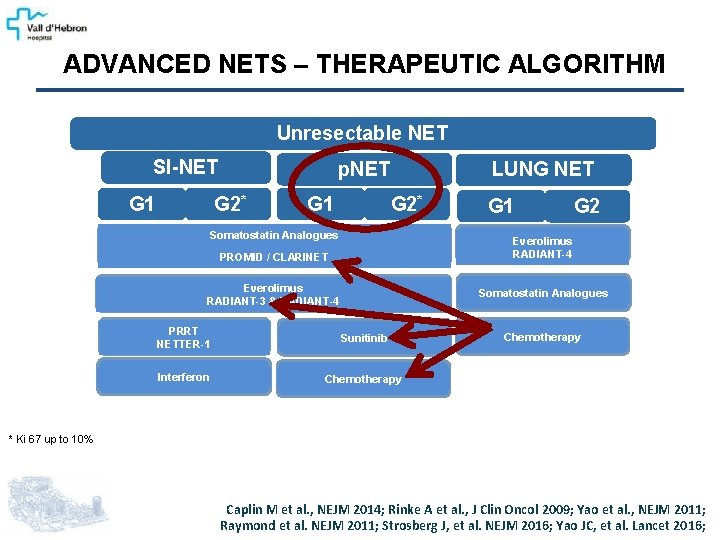 ADVANCED NETS – THERAPEUTIC ALGORITHM Unresectable NET SI-NET G 1 p. NET G 2*