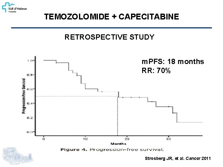 TEMOZOLOMIDE + CAPECITABINE RETROSPECTIVE STUDY m. PFS: 18 months RR: 70% Strosberg JR, et