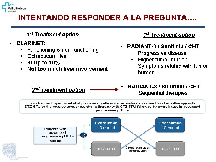 INTENTANDO RESPONDER A LA PREGUNTA…. 1 st Treatment option • CLARINET: • Functioning &