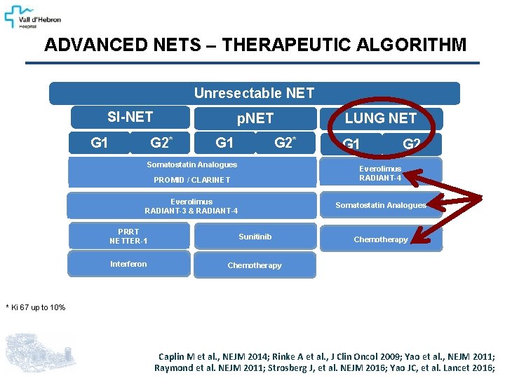 ADVANCED NETS – THERAPEUTIC ALGORITHM Unresectable NET SI-NET G 1 p. NET G 2*