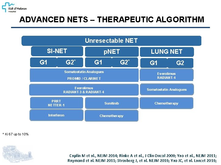 ADVANCED NETS – THERAPEUTIC ALGORITHM Unresectable NET SI-NET G 1 p. NET G 2*