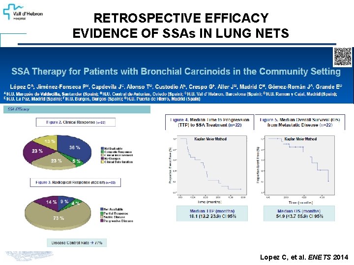 RETROSPECTIVE EFFICACY EVIDENCE OF SSAs IN LUNG NETS Lopez C, et al. ENETS 2014