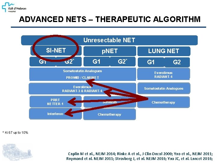 ADVANCED NETS – THERAPEUTIC ALGORITHM Unresectable NET SI-NET G 1 p. NET G 2*