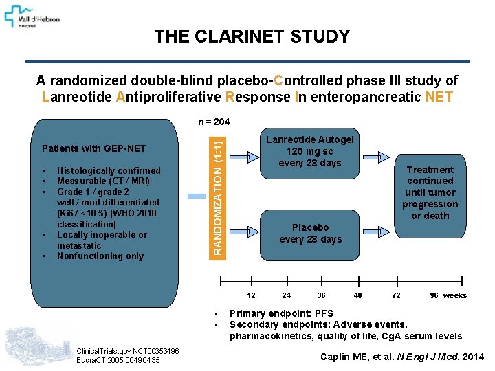 THE CLARINET STUDY A randomized double-blind placebo-Controlled phase III study of Lanreotide Antiproliferative Response