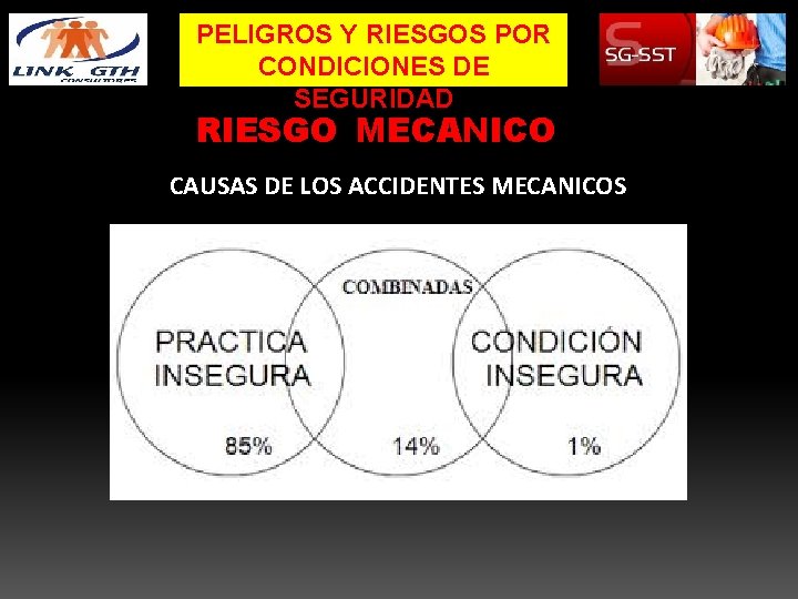 PELIGROS Y RIESGOS POR CONDICIONES DE SEGURIDAD RIESGO MECANICO g CAUSAS DE LOS ACCIDENTES