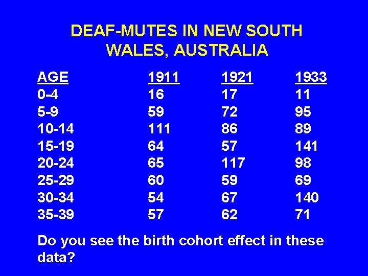 DEAF-MUTES IN NEW SOUTH WALES, AUSTRALIA AGE 0 -4 5 -9 10 -14 15