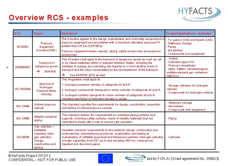 1-welcome-to-the-hy-facts-short-course