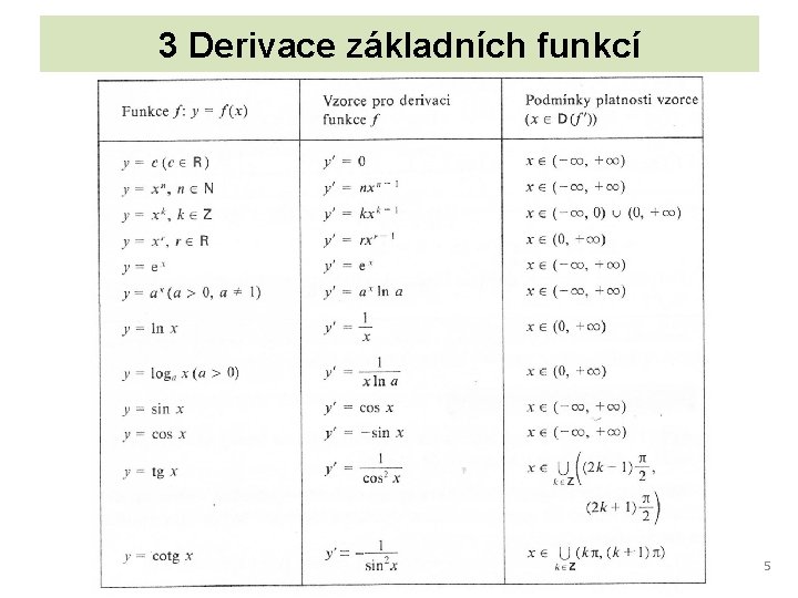 3 Derivace základních funkcí 5 