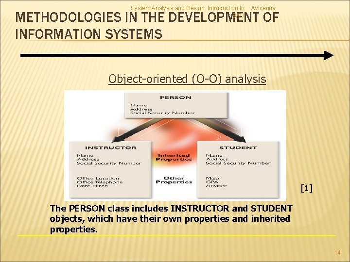 System Analysis and Design Introduction to SAD Avicenna METHODOLOGIES IN THE DEVELOPMENT OF INFORMATION