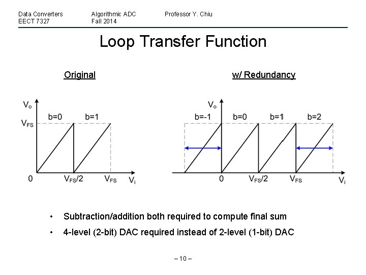 Data Converters EECT 7327 Algorithmic ADC Fall 2014 Professor Y. Chiu Loop Transfer Function