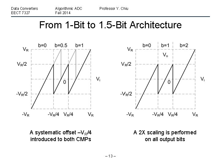 Data Converters EECT 7327 Algorithmic ADC Fall 2014 Professor Y. Chiu From 1 -Bit