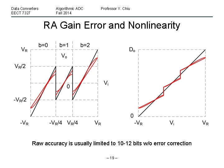 Data Converters EECT 7327 Algorithmic ADC Fall 2014 Professor Y. Chiu RA Gain Error