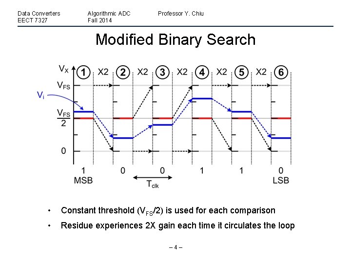 Data Converters EECT 7327 Algorithmic ADC Fall 2014 Professor Y. Chiu Modified Binary Search