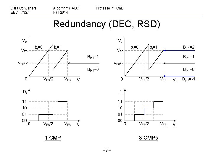 Data Converters EECT 7327 Algorithmic ADC Fall 2014 Professor Y. Chiu Redundancy (DEC, RSD)