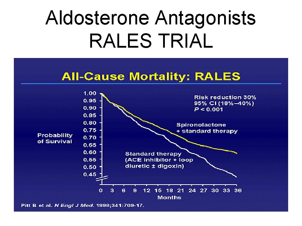Aldosterone Antagonists RALES TRIAL 