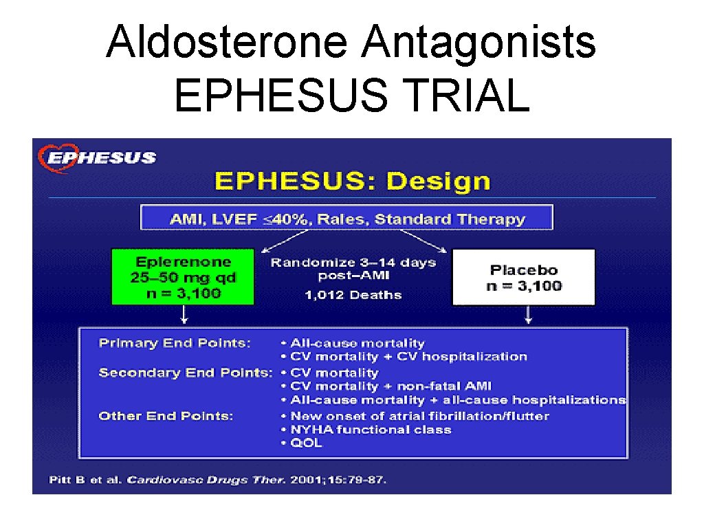 Aldosterone Antagonists EPHESUS TRIAL 