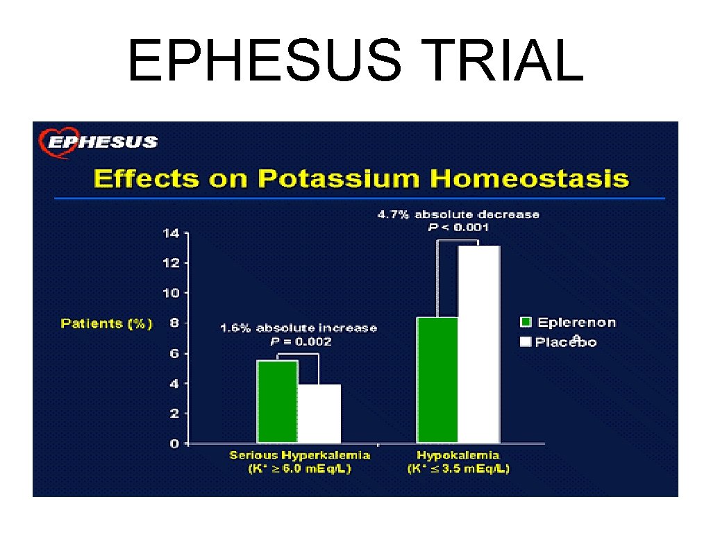 EPHESUS TRIAL 