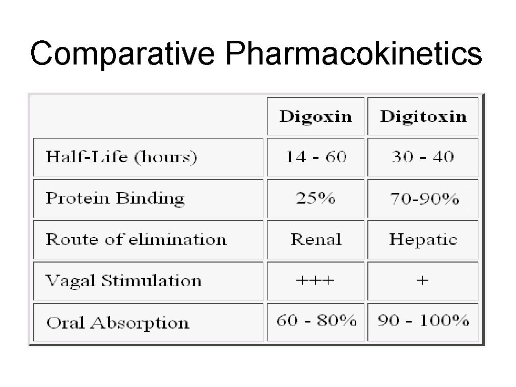 Comparative Pharmacokinetics 