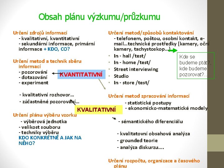 Obsah plánu výzkumu/průzkumu Určení zdrojů informací - kvalitativní, kvantitativní - sekundární informace, primární informace