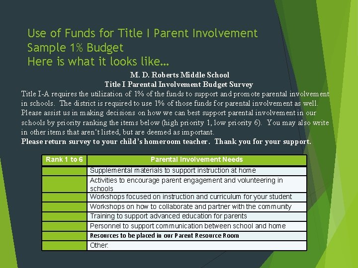 Use of Funds for Title I Parent Involvement Sample 1% Budget Here is what