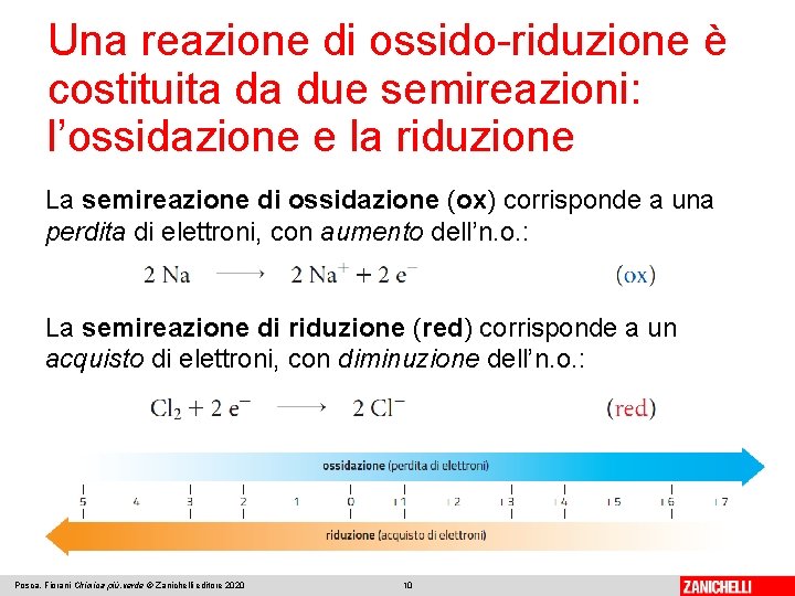 Una reazione di ossido-riduzione è costituita da due semireazioni: l’ossidazione e la riduzione La