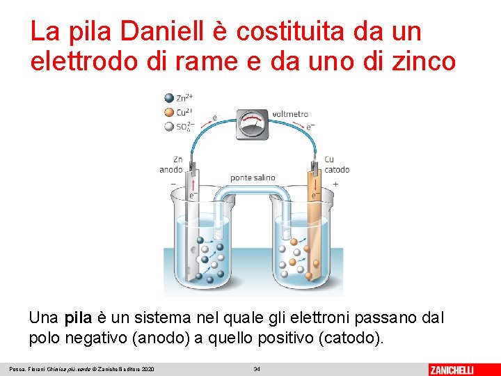 La pila Daniell è costituita da un elettrodo di rame e da uno di