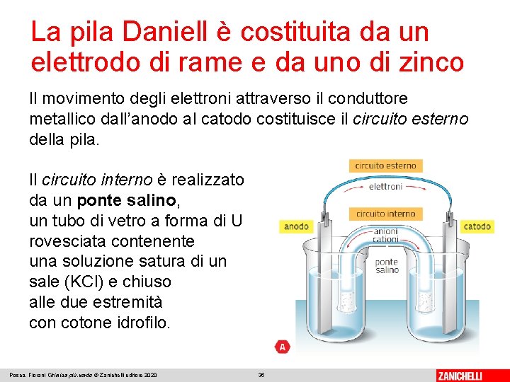 La pila Daniell è costituita da un elettrodo di rame e da uno di