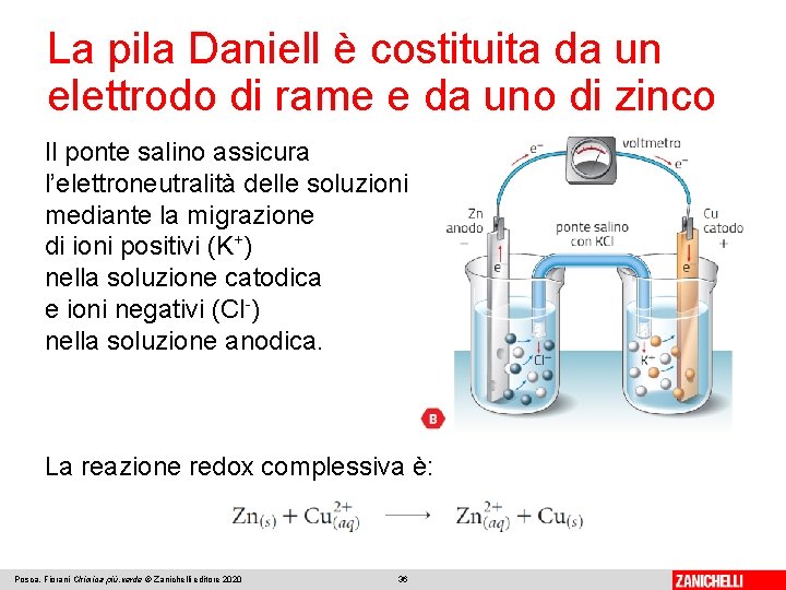 La pila Daniell è costituita da un elettrodo di rame e da uno di