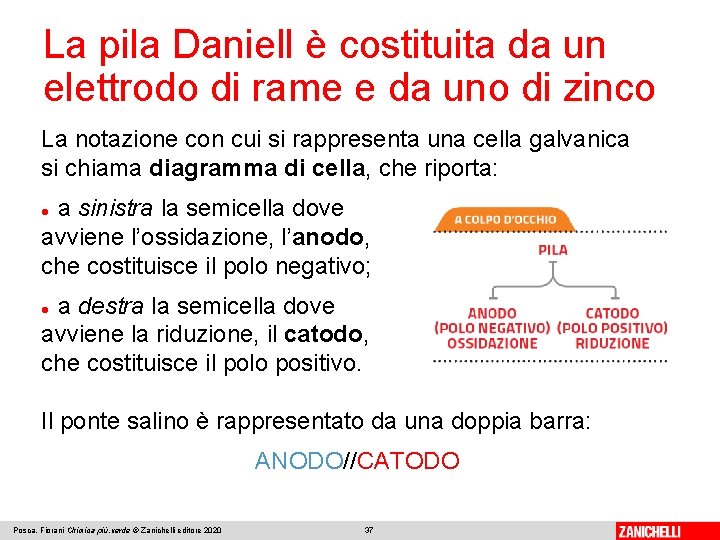 La pila Daniell è costituita da un elettrodo di rame e da uno di