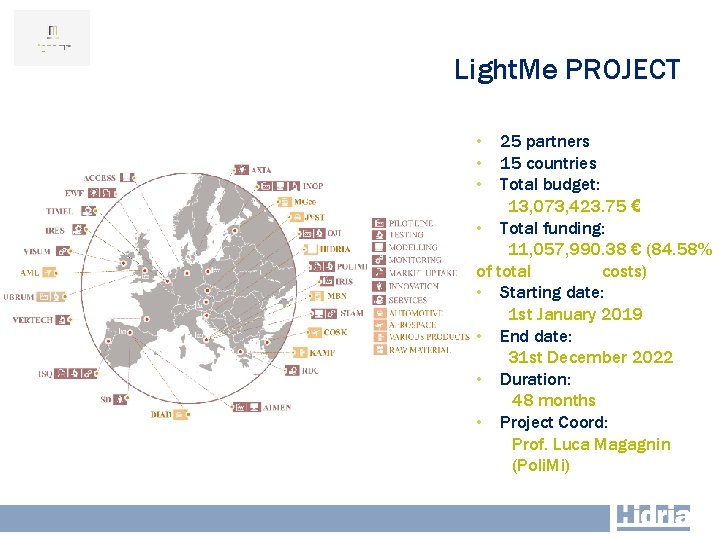 Light. Me PROJECT Confidential • 25 partners • 15 countries • Total budget: 13,