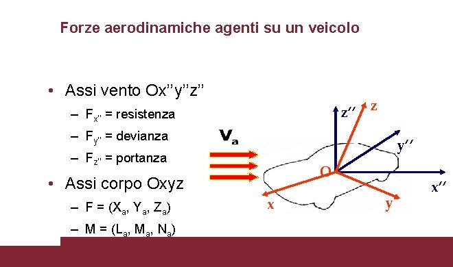 Forze aerodinamiche agenti su un veicolo • Assi vento Ox’’y’’z’’ z – Fx’’ =