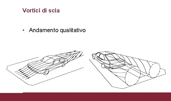Vortici di scia • Andamento qualitativo 