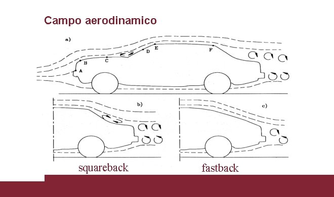 Campo aerodinamico squareback fastback 